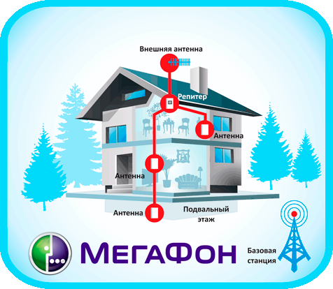 Принцип усиления сотовой связи MegaFon в доме